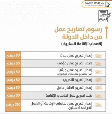 رسوم تجديد بطاقة العمل 