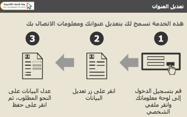 كيفية تغيير رقم الهاتف في الملف المروري دبي